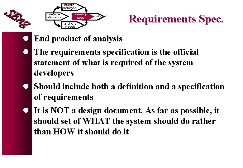 build a prototype require. elicitation develop spec. Review analysis models Requirements Spec. l End