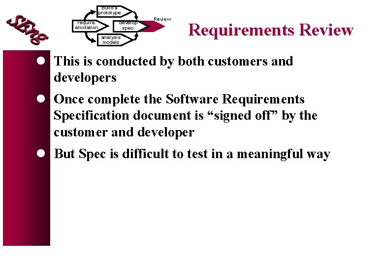 build a prototype require. elicitation develop spec. analysis models Review Requirements Review l This