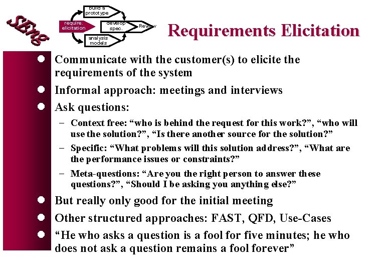 build a prototype require. elicitation develop spec. analysis models Review Requirements Elicitation l Communicate