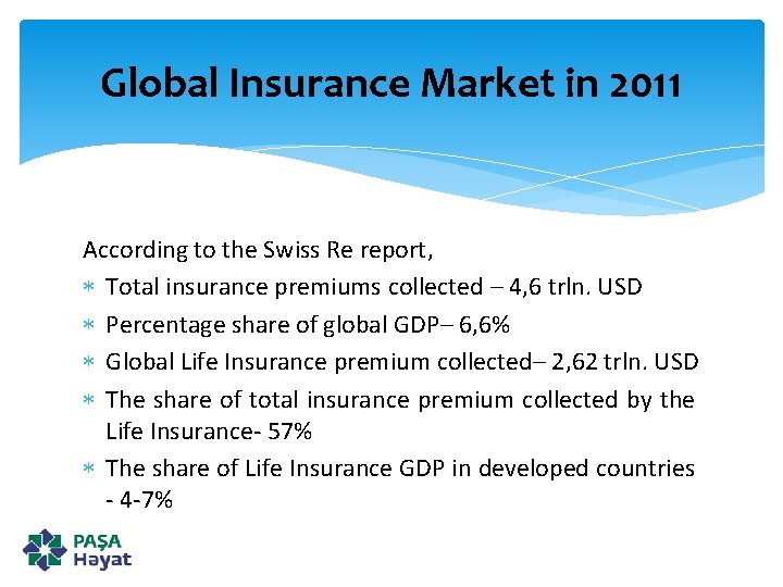 Global Insurance Market in 2011 According to the Swiss Re report, Total insurance premiums