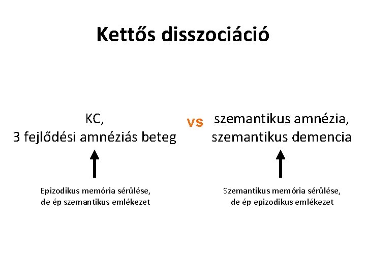 Kettős disszociáció KC, vs szemantikus amnézia, 3 fejlődési amnéziás beteg szemantikus demencia Epizodikus memória