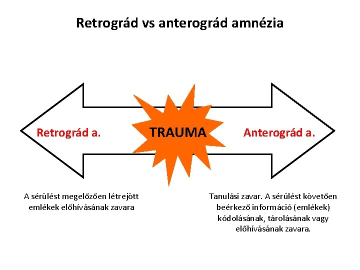 Retrográd vs anterográd amnézia Retrográd a. A sérülést megelőzően létrejött emlékek előhívásának zavara TRAUMA