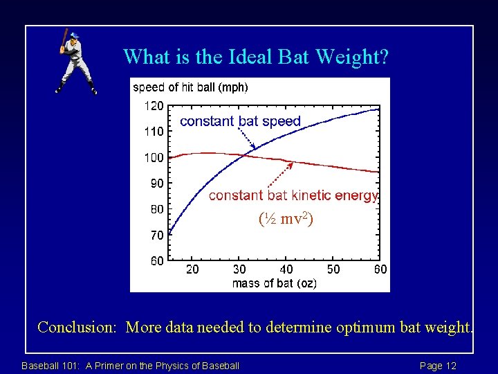 What is the Ideal Bat Weight? (½ mv 2) Conclusion: More data needed to