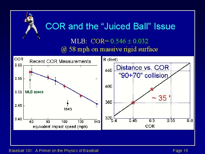 COR and the “Juiced Ball” Issue MLB: COR= 0. 546 0. 032 @ 58