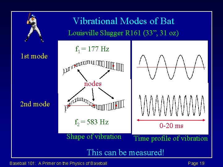 Vibrational Modes of Bat Louisville Slugger R 161 (33”, 31 oz) 1 st mode