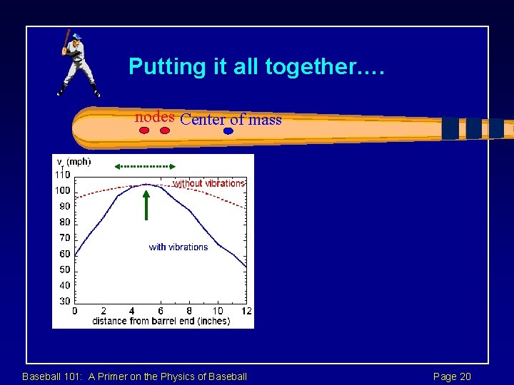 Putting it all together…. nodes Center of mass Baseball 101: A Primer on the