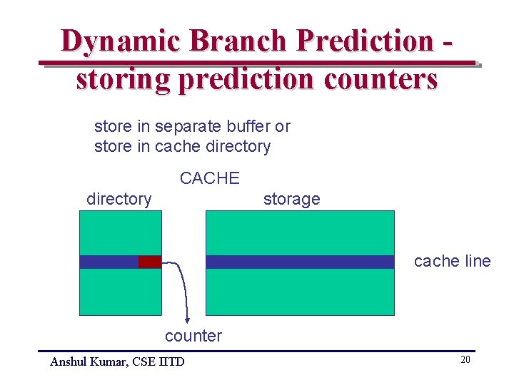 Dynamic Branch Prediction storing prediction counters store in separate buffer or store in cache