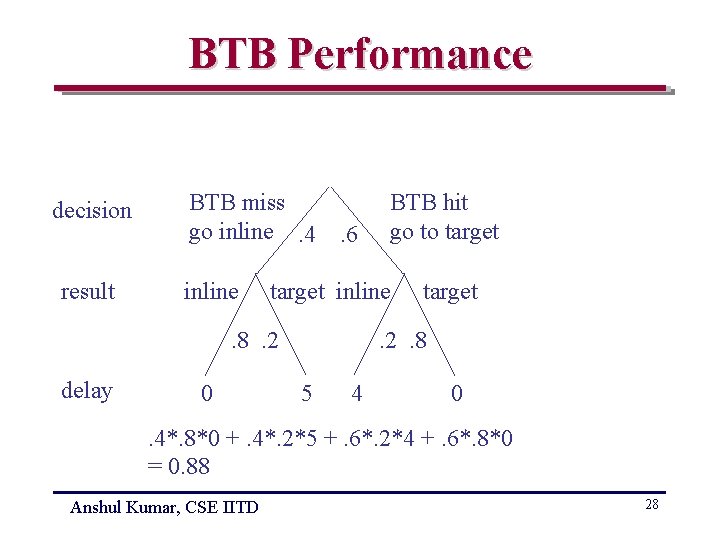 BTB Performance decision result BTB miss go inline. 4 inline . 6 target inline