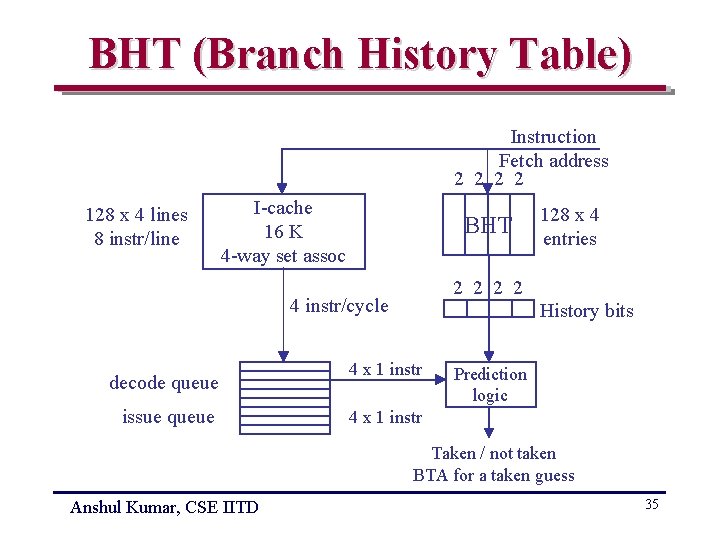 BHT (Branch History Table) Instruction Fetch address 2 2 128 x 4 lines 8