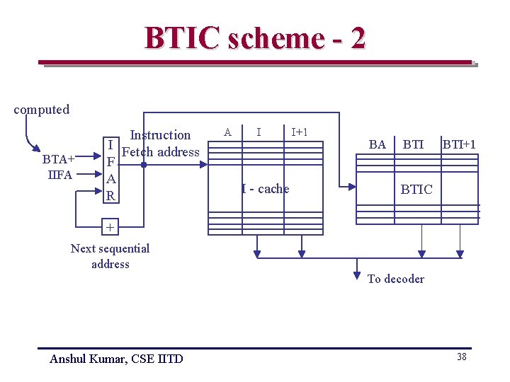 BTIC scheme - 2 computed BTA+ IIFA Instruction I Fetch address F A R