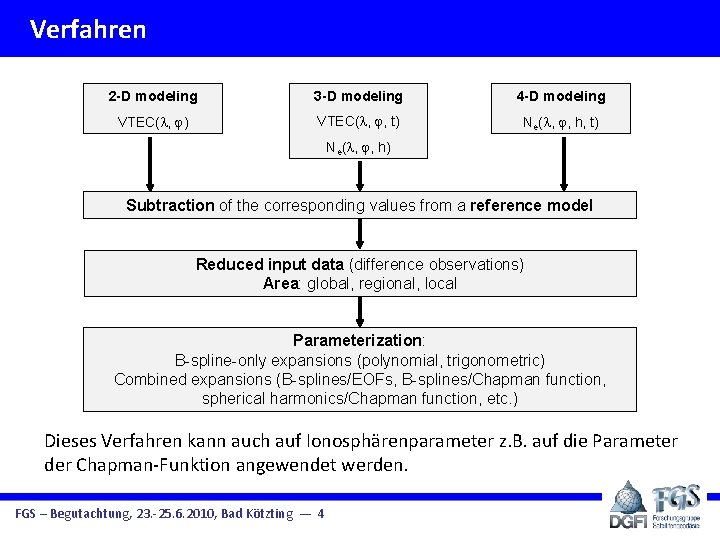 Verfahren 2 -D modeling 3 -D modeling 4 -D modeling VTEC( , ) VTEC(