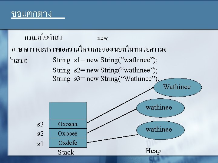 ขอแตกตาง กรณทใชคำสง new ภาษาจาวาจะสรางขอความใหมและจองเนอทในหนวยความจ String s 1= new String(“wathinee”); ำเสมอ String s 2= new