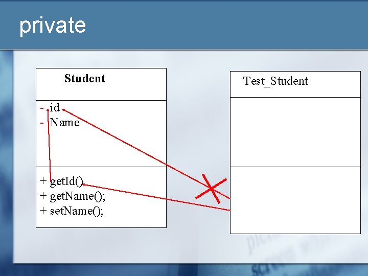 private Student - id - Name + get. Id() + get. Name(); + set.