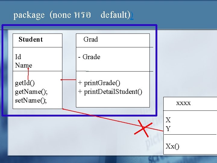 package (none หรอ default)) Student Grad Id Name - Grade get. Id() get. Name();