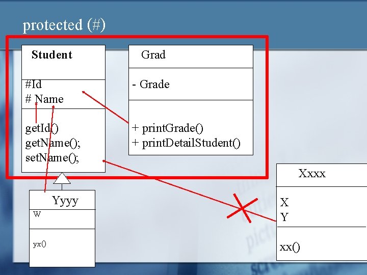 protected (#) Student Grad #Id # Name - Grade get. Id() get. Name(); set.