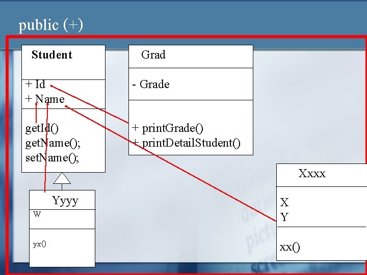 public (+) Student Grad + Id + Name - Grade get. Id() get. Name();