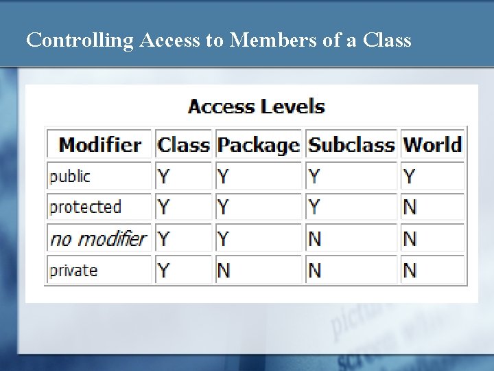 Controlling Access to Members of a Class 