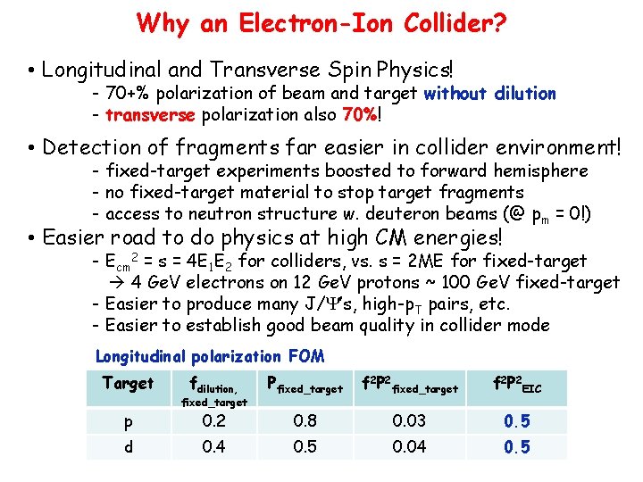 Why an Electron-Ion Collider? • Longitudinal and Transverse Spin Physics! - 70+% polarization of