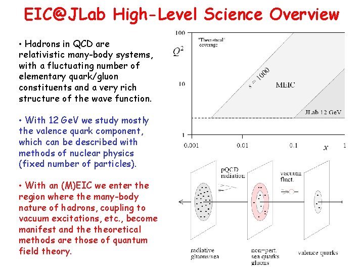 EIC@JLab High-Level Science Overview • Hadrons in QCD are relativistic many-body systems, with a