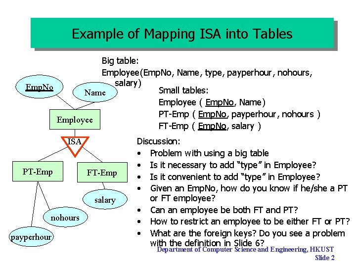 Example of Mapping ISA into Tables Big table: Employee(Emp. No, Name, type, payperhour, nohours,
