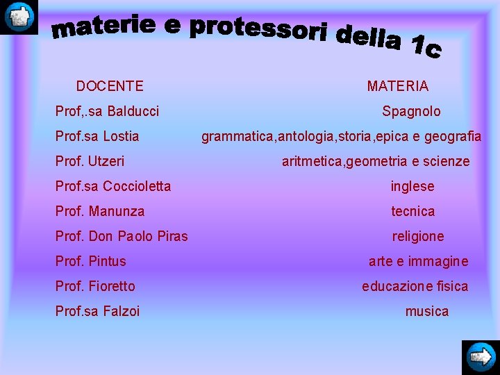 DOCENTE Prof, . sa Balducci Prof. sa Lostia Prof. Utzeri MATERIA Spagnolo grammatica, antologia,