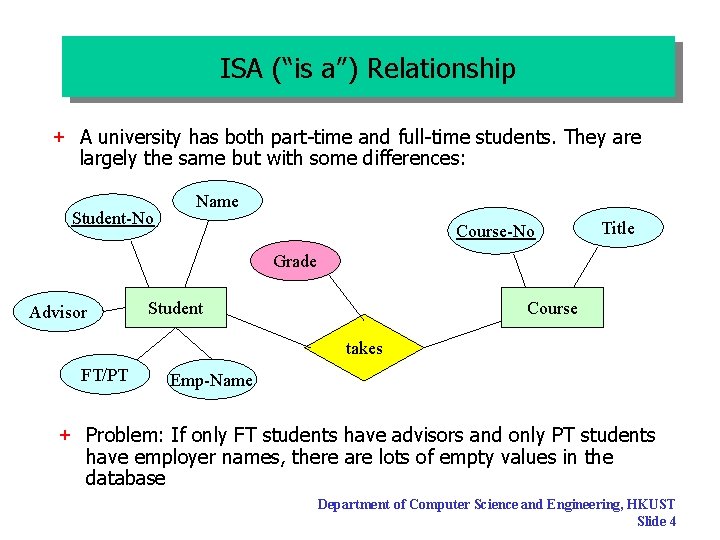 ISA (“is a”) Relationship + A university has both part-time and full-time students. They