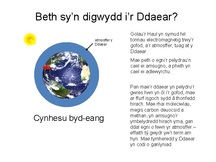 Beth sy’n digwydd i’r Ddaear? atmosffer y Ddaear Golau’r Haul yn symud fel tonnau