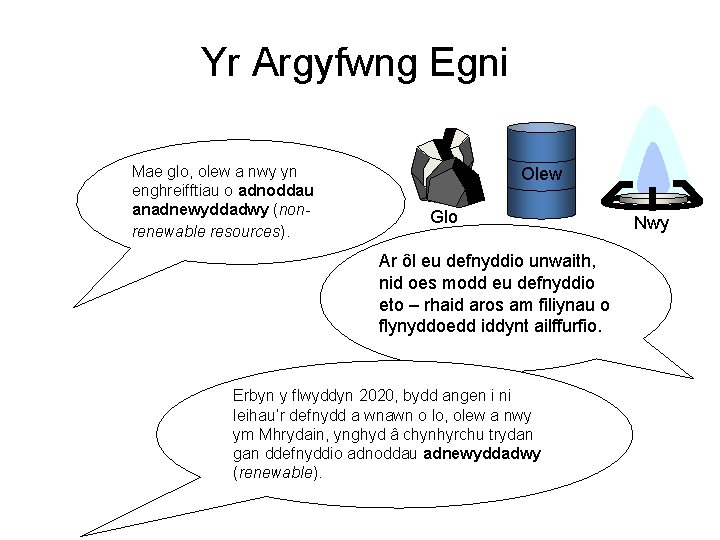 Yr Argyfwng Egni Mae glo, olew a nwy yn enghreifftiau o adnoddau anadnewyddadwy (nonrenewable