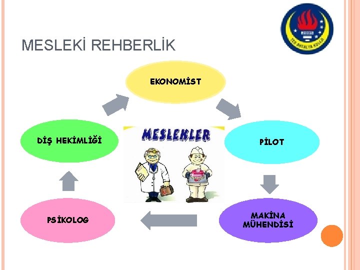 MESLEKİ REHBERLİK EKONOMİST DİŞ HEKİMLİĞİ PSİKOLOG PİLOT MAKİNA MÜHENDİSİ 