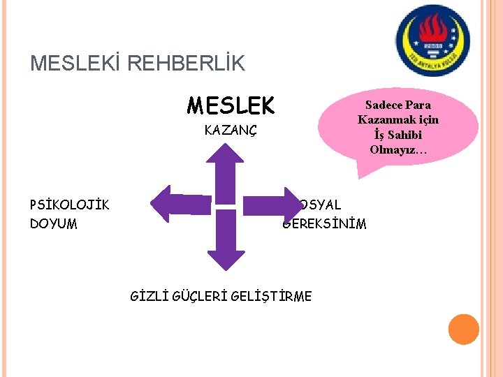 MESLEKİ REHBERLİK MESLEK Sadece Para Kazanmak için İş Sahibi Olmayız… KAZANÇ PSİKOLOJİK DOYUM SOSYAL