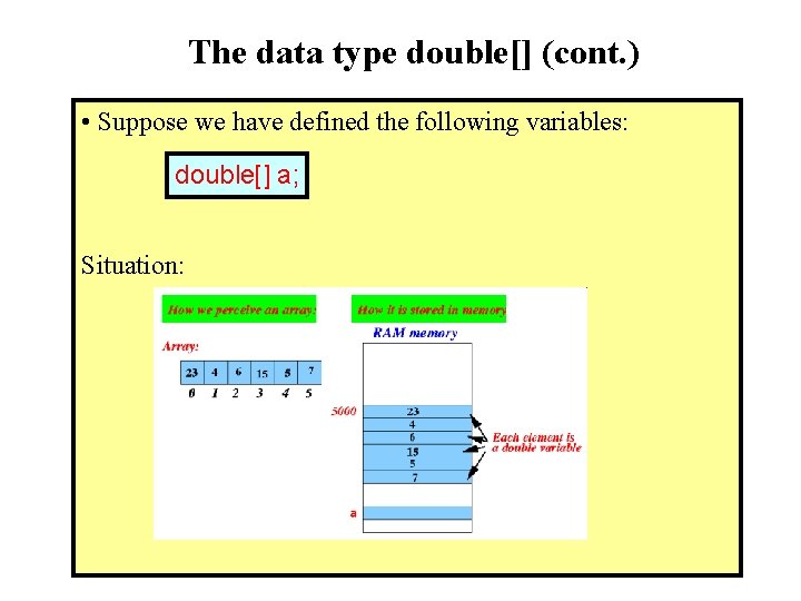 The data type double[] (cont. ) • Suppose we have defined the following variables:
