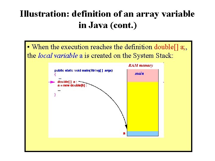 Illustration: definition of an array variable in Java (cont. ) • When the execution Illustration: definition of an array variable in Java (cont. ) • When the execution