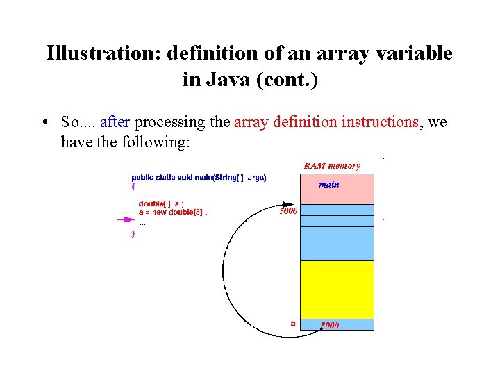 Illustration: definition of an array variable in Java (cont. ) • So. . after Illustration: definition of an array variable in Java (cont. ) • So. . after