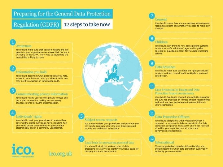 Minimise the risk • Assess the risk – what personal data do you process,