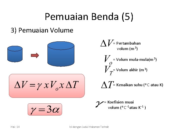 Pemuaian Benda (5) 3) Pemuaian Volume = Pertambahan volum (m 3) = Volum mula-mula(m