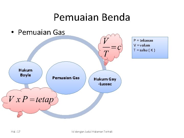 Pemuaian Benda • Pemuaian Gas P = tekanan V = volum T = suhu