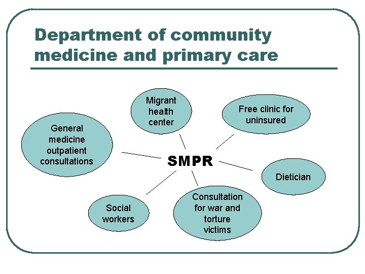 Department of community medicine and primary care Migrant health center General medicine outpatient consultations