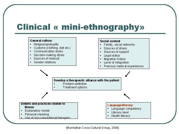 Clinical « mini-ethnography» General culture: • Religion/spirituality • Customs (clothing, diet etc. ) •