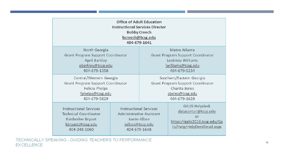 TECHNICALLY SPEAKING - GUIDING TEACHERS TO PERFORMANCE EXCELLENCE 19 