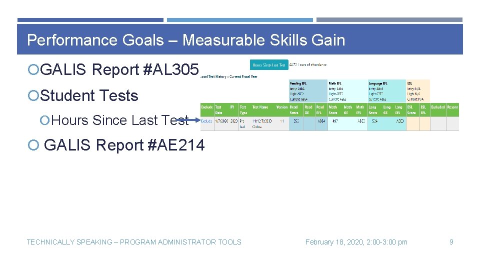 Performance Goals – Measurable Skills Gain GALIS Report #AL 305 Student Tests Hours Since