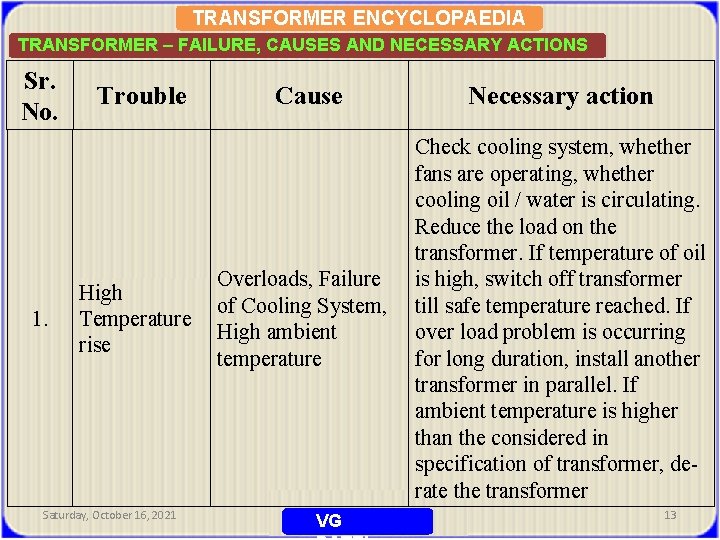 Causes of troubles and failures in power transformers