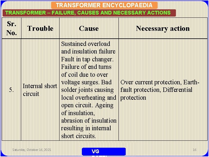 TRANSFORMER ENCYCLOPAEDIA TRANSFORMER – FAILURE, CAUSES AND NECESSARY ACTIONS Sr. No. 5. Trouble Cause