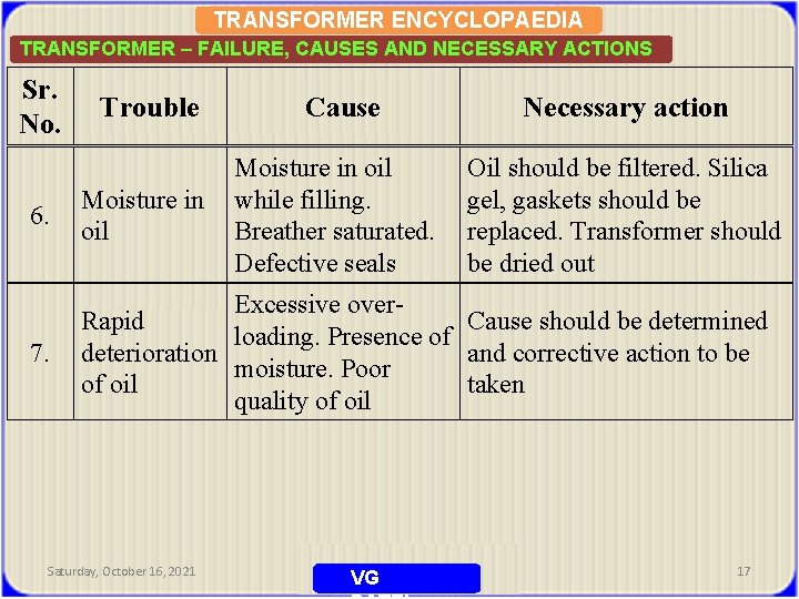 TRANSFORMER ENCYCLOPAEDIA TRANSFORMER – FAILURE, CAUSES AND NECESSARY ACTIONS Sr. No. Trouble Cause Moisture