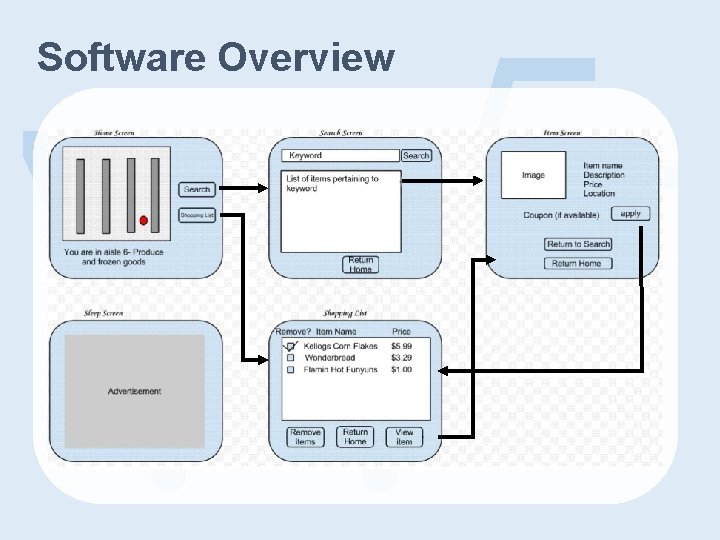 Software Overview 