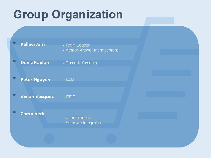 Group Organization • Pallavi Jain • Deniz Kaplan - Barcode Scanner • Peter Nguyen