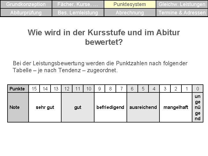 Grundkonzeption Fächer, Kurse, … Punktesystem Gleichw. Leistungen Abiturprüfung Bes. Lernleistung Abrechnung Termine & Adressen