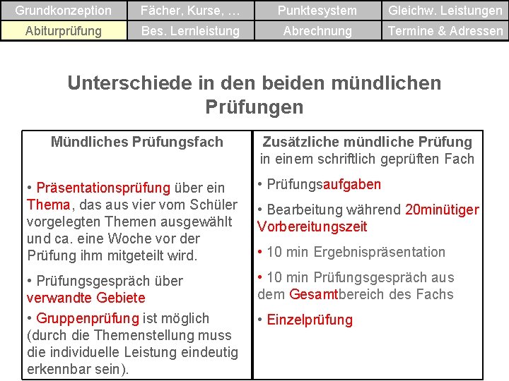 Grundkonzeption Fächer, Kurse, … Punktesystem Gleichw. Leistungen Abiturprüfung Bes. Lernleistung Abrechnung Termine & Adressen