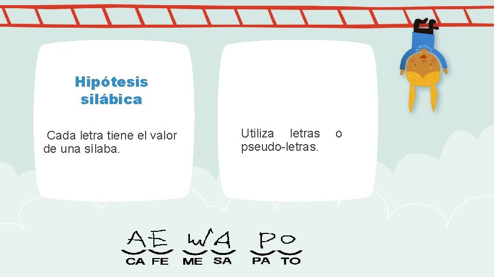 Hipótesis silábica Cada letra tiene el valor de una sílaba. Utiliza letras pseudo-letras. o