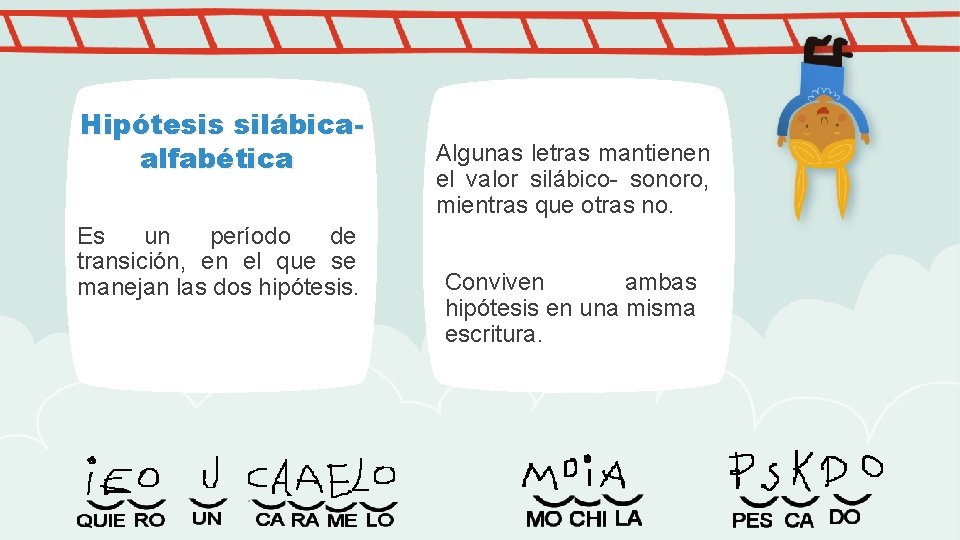 Hipótesis silábicaalfabética Es un período de transición, en el que se manejan las dos