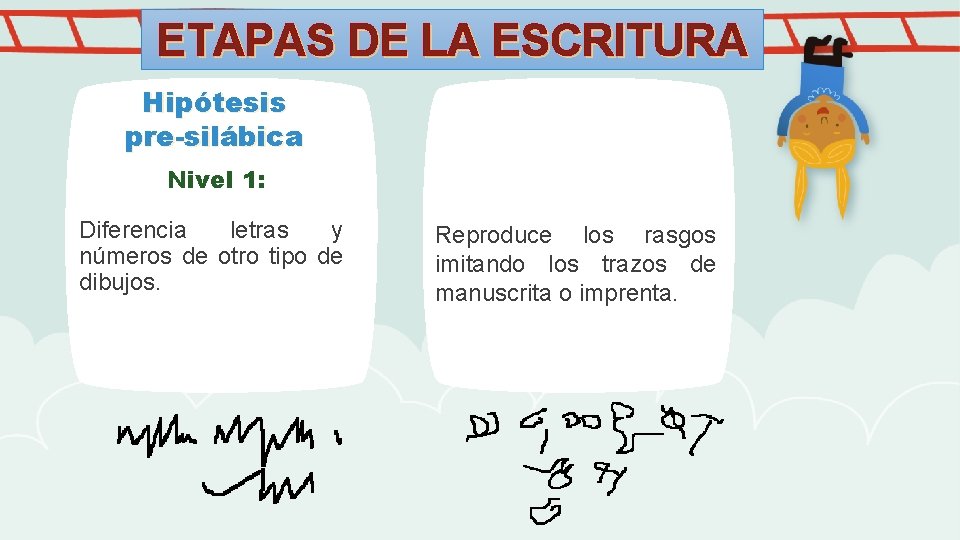 ETAPAS DE LA ESCRITURA Hipótesis pre-silábica Nivel 1: Diferencia letras y números de otro